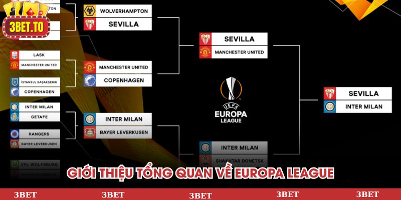 Giới thiệu tổng quan về Europa League