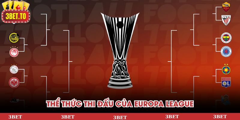 Thể thức thi đấu của Europa League